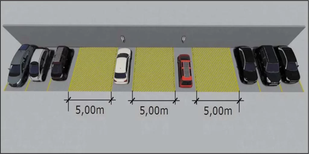 Distancia das estações de recarga de carros elétricos - área externa